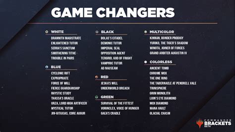 MTG Game Changers Revealed