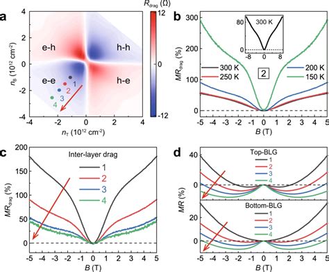 Nat Commun Csu And Pku Teams Reveal Quantum Interference In Nat Commun Csu And Pku Teams Reveal Quantum Interference In