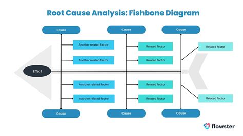 Network Root Cause Analysis Made Simple Network Root Cause Analysis Made Simple
