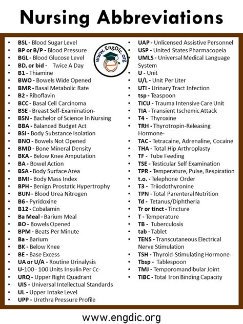 Nursing Abbreviations A To Z Pdf With Infographics Engdic Nursing Abbreviations A To Z Pdf With Infographics Engdic