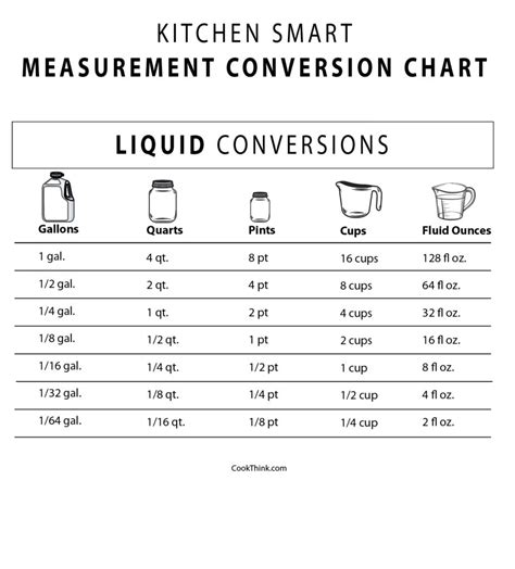 Ounces In A Quart