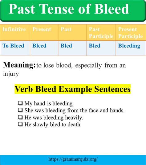 Past Perfect Tense Of Bleed Past Perfect Tense Of Bleed