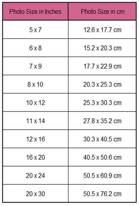 Photo Frame Sizes Conversion Charts Photo Frame Sizes Conversion Charts