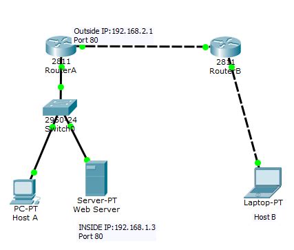 Port Forwarding How To Configure Static Nat To Allow Access To Port Forwarding How To Configure Static Nat To Allow Access To