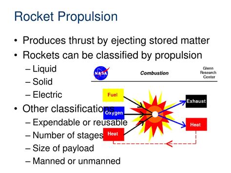 Ppt Rocket Propulsion Powerpoint Presentation Free Download Id 2590508 Ppt Rocket Propulsion Powerpoint Presentation Free Download Id 2590508