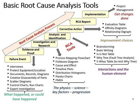 Rca Root Cause Analysis Rca Root Cause Analysis