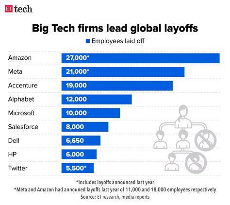 Recent Company Layoffs 2025 Election Isabella J Holm Recent Company Layoffs 2025 Election Isabella J Holm