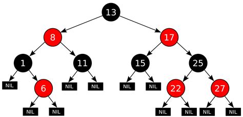 Red Black Tree