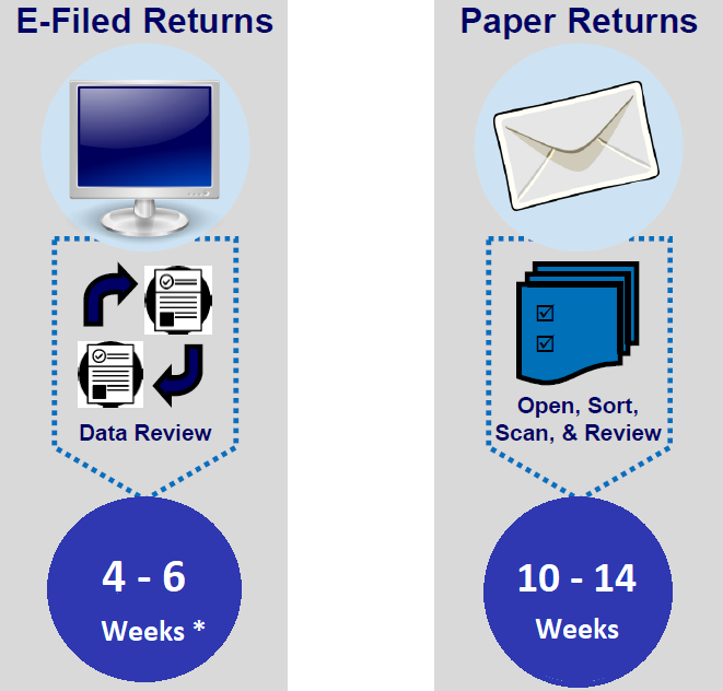 5 Refund ID Tips