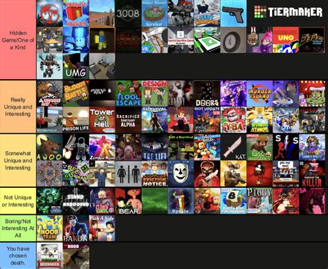 Roblox Game Tier List Rankings