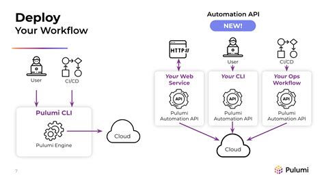 5 Ways APIs Automate Networks 5 Ways APIs Automate Networks