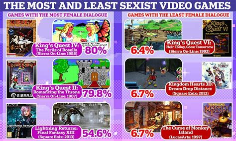 Sexist Game Exposed Sexist Game Exposed