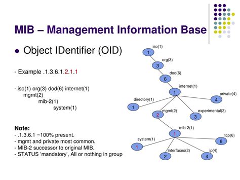 Snmp Tutorial The Management Information Base Mib Snmp Tutorial The Management Information Base Mib