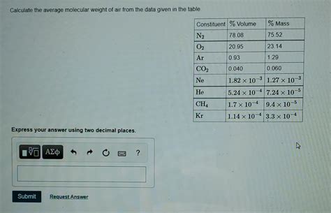 Solved Calculate The Average Molecular Weight Of Air From Chegg Com Solved Calculate The Average Molecular Weight Of Air From Chegg Com