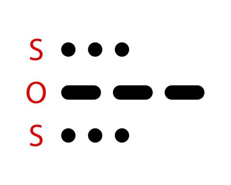 Sos In Morse Code Sos In Morse Code