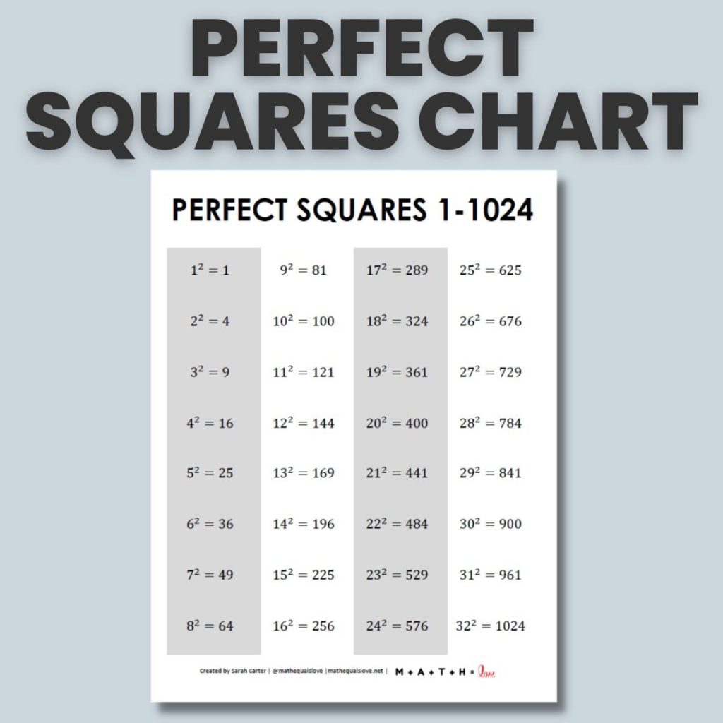 Square 1 To 40 Values 1 To 40 Squares Pdf Download Square 1 To 40 Values 1 To 40 Squares Pdf Download