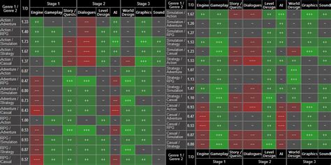 Steam Community Guide Ultimate Guide For Game Dev Tycoon Steam Community Guide Ultimate Guide For Game Dev Tycoon