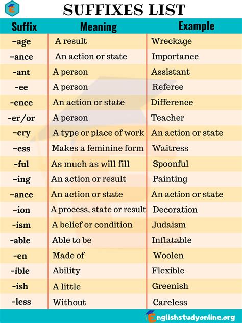 Suffixes Med Term List 7 Suffixes Suffix Meaning Suffix Meaning A Suffixes Med Term List 7 Suffixes Suffix Meaning Suffix Meaning A