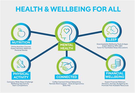 Support With Health And Wellbeing Support With Health And Wellbeing