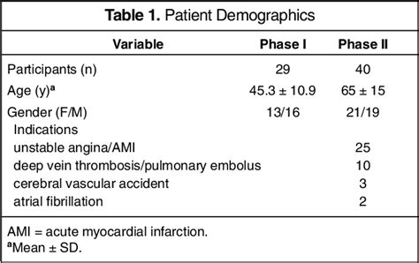 Table 1 From Comparing Methods Of Establishing The Aptt Therapeutic Table 1 From Comparing Methods Of Establishing The Aptt Therapeutic