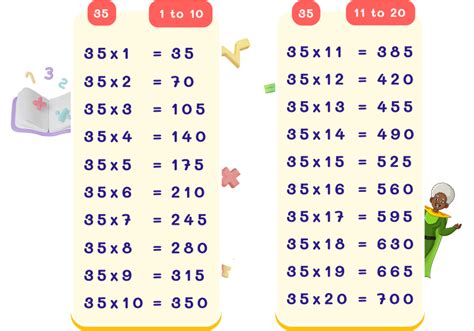 Table Of 35 Learn 35 Times Table Multiplication Table Of 35 Table Of 35 Learn 35 Times Table Multiplication Table Of 35