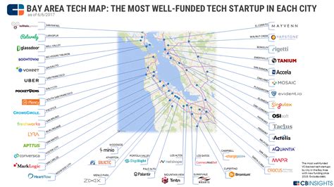 Bay Area Tech Companies