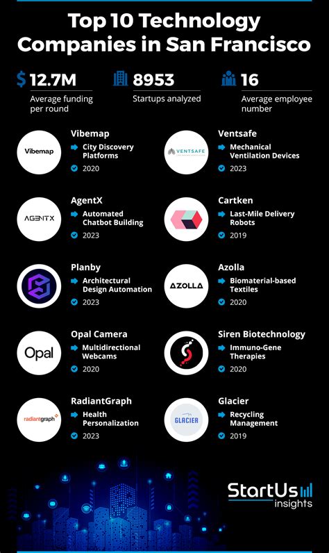 5 Tech Giants