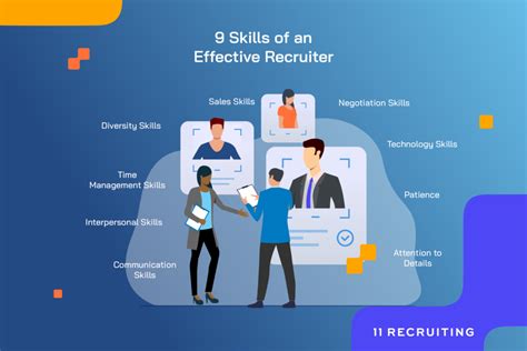 5 Tech Sales Recruiter Tips 5 Tech Sales Recruiter Tips