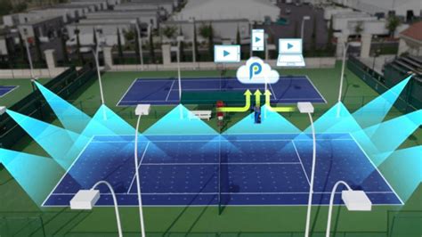 Tennis Technology Advances