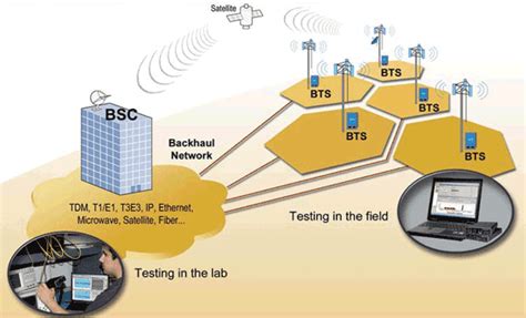 Testing Backhaul Networks Testing Backhaul Networks