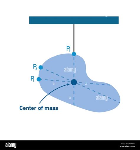 The Center Of Mass Of Irregular Shape Object Plumb Line Vector The Center Of Mass Of Irregular Shape Object Plumb Line Vector