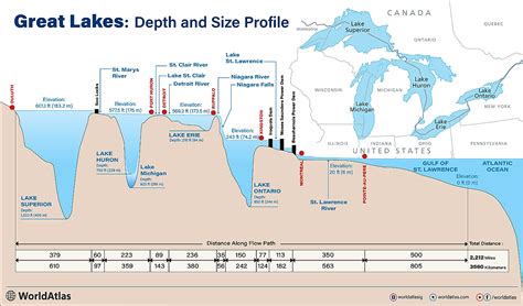 The Great Lakes By Depth Worldatlas The Great Lakes By Depth Worldatlas