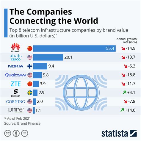 Japan 5G Providers
