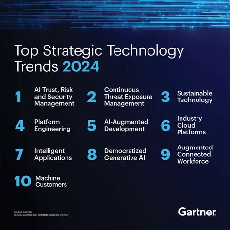Top Technology Trends 2024 Genni Latisha Top Technology Trends 2024 Genni Latisha