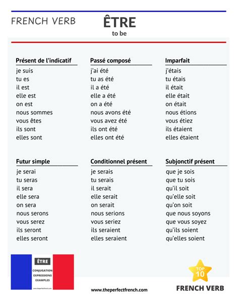 Top Ten French Verbs The Verb Tre Top Ten French Verbs The Verb Tre