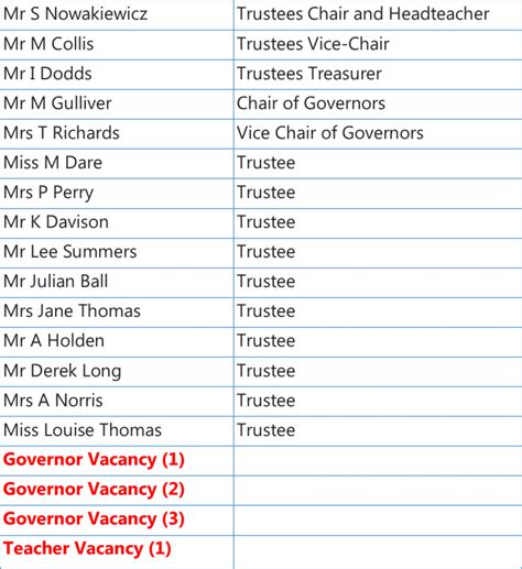 Trust Information Fiveways School Trust Information Fiveways School