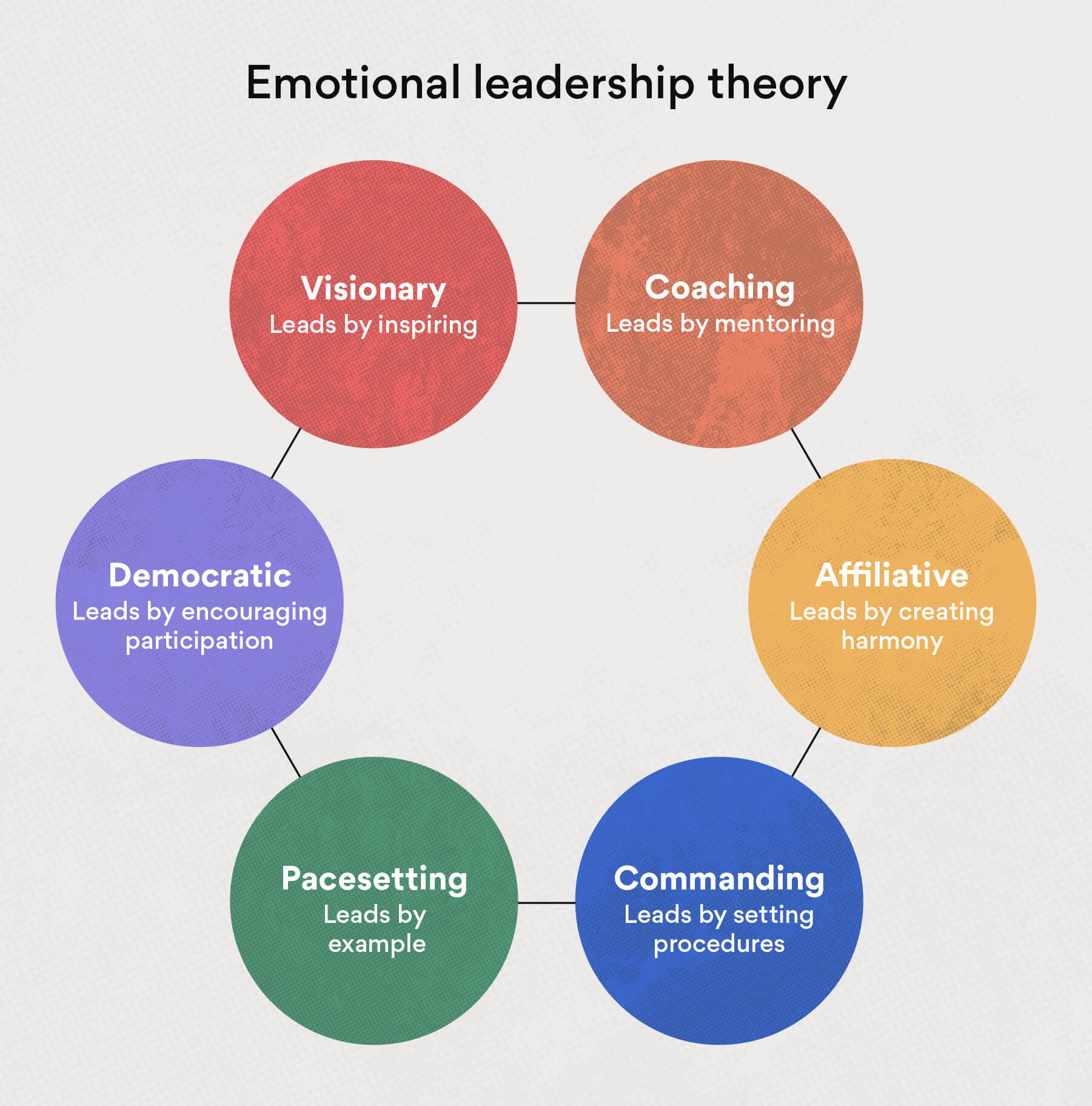 Types Of Leadership Styles Types Of Leadership Styles