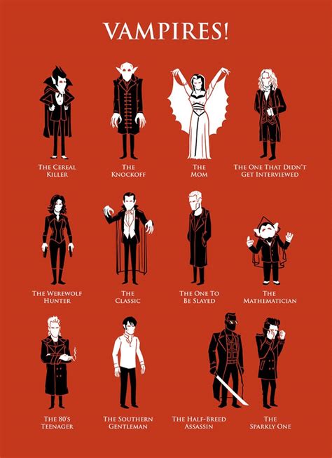Types Of Vampires Types Of Vampires