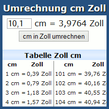 Umrechnung Cm Zoll Inch Online Rechner Und Tabelle Umrechnung Cm Zoll Inch Online Rechner Und Tabelle