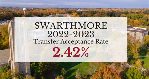 Unc S Transfer Acceptance Rate Decision Date Etc Unc S Transfer Acceptance Rate Decision Date Etc