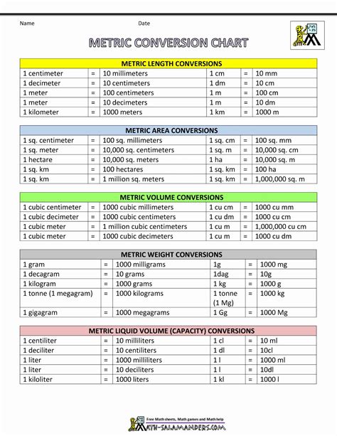 Unit Conversion Table