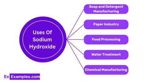 Uses Of Sodium Hydroxide Structure Properties Uses Of Sodium Hydroxide Structure Properties