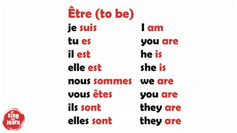 Verb To Be In French Tre Youtube Verb To Be In French Tre Youtube