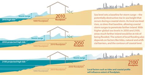 Water Thermal Expansion Rising Sea Level Business Insider Water Thermal Expansion Rising Sea Level Business Insider
