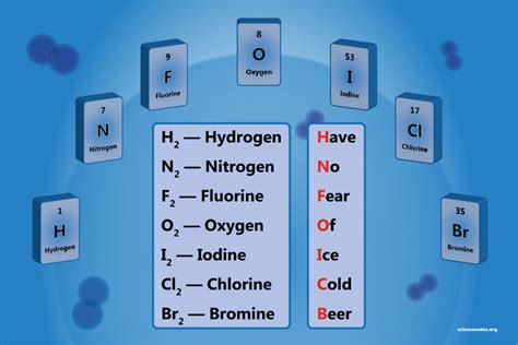 What Are The 7 Diatomic Elements Definition And List What Are The 7 Diatomic Elements Definition And List