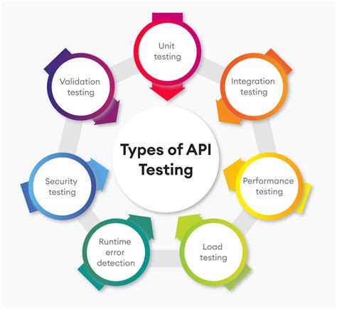 What Is Api Automation Testing Learn Everything What Is Api Automation Testing Learn Everything