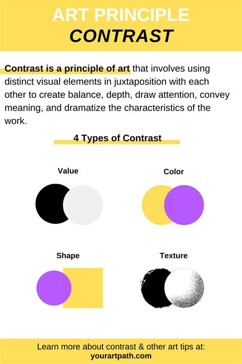What Is Contrast In Art 4 Types Examples Definition What Is Contrast In Art 4 Types Examples Definition