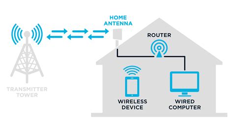 What Is Fixed Wireless Airebeam Internet What Is Fixed Wireless Airebeam Internet