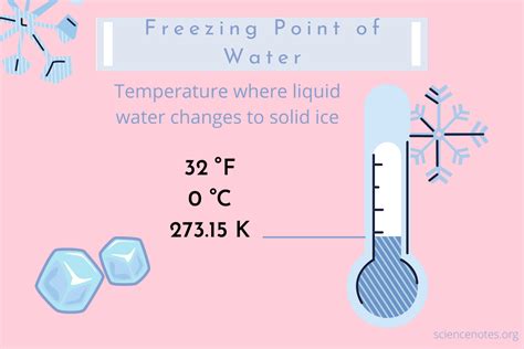 What Is Freezing Point In Degrees Fahrenheit What Is Freezing Point In Degrees Fahrenheit