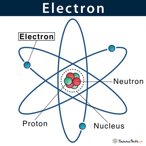 Where Is An Electron Found